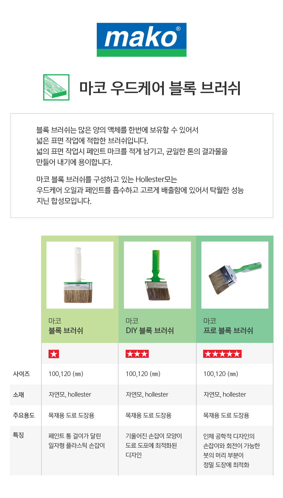 마코 우드케어 DIY 블록 브러쉬-2.jpg
