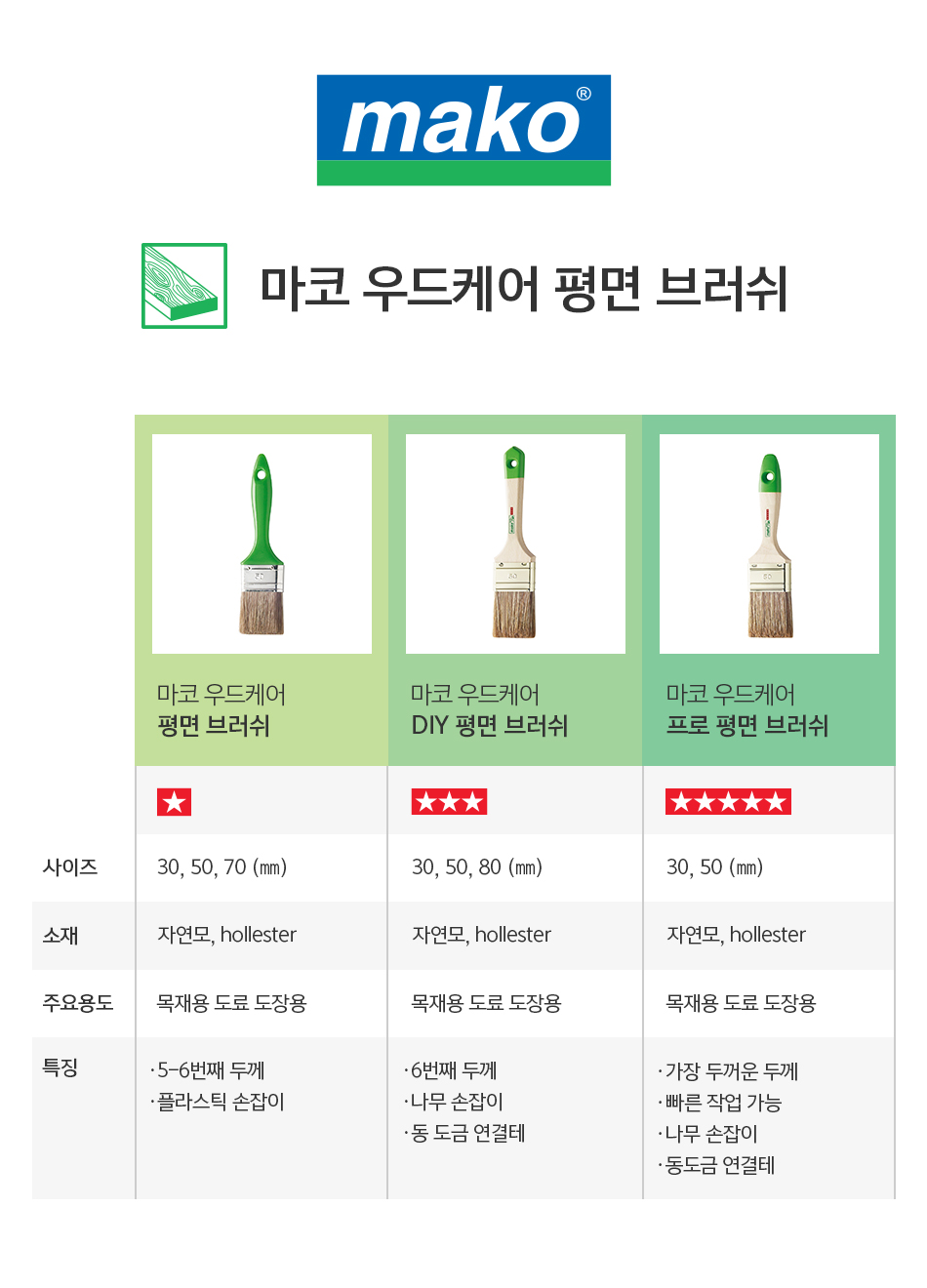 마코 우드케어 DIY 평면 브러쉬-2.jpg