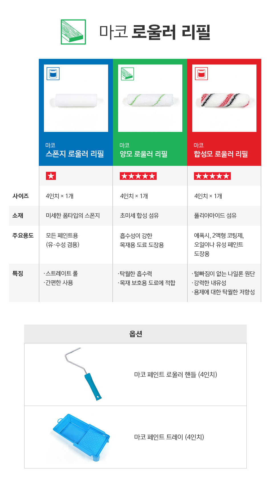 마코 합성모 로울러 리필 (4인치)-2.jpg