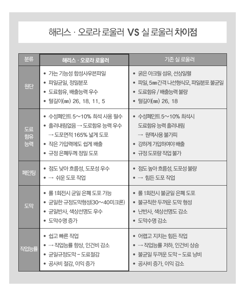 오로라 로울러 원터치커버 단모 (7인치)-2.jpg