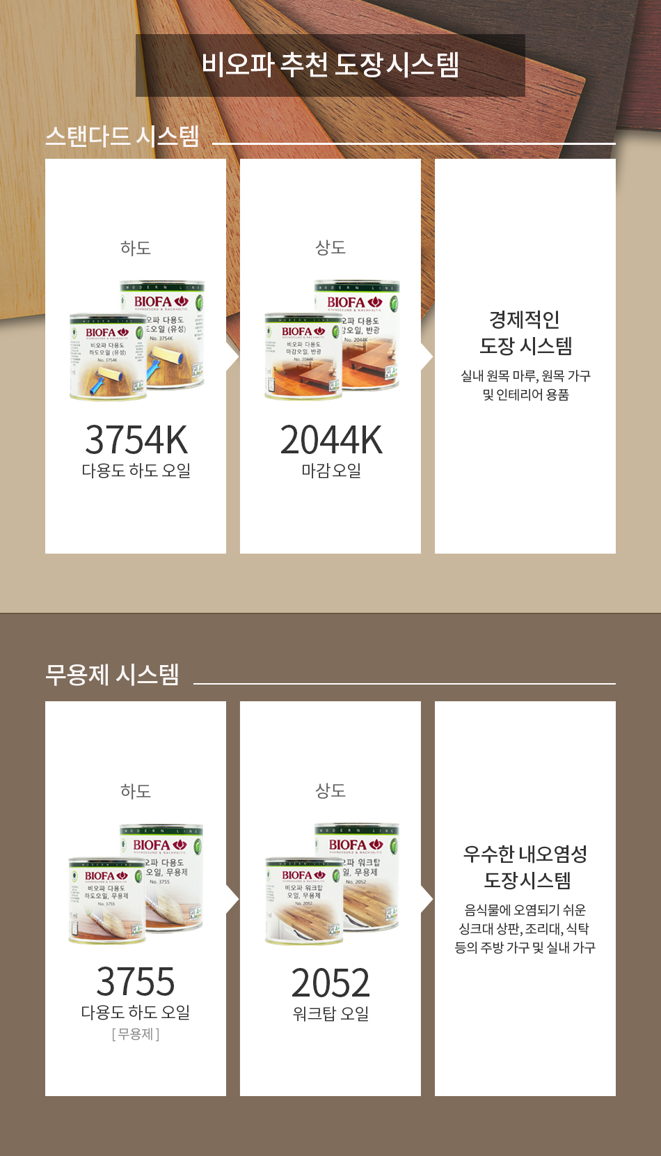 비오파 워크탑 오일 2052 (무용제)-3.jpg