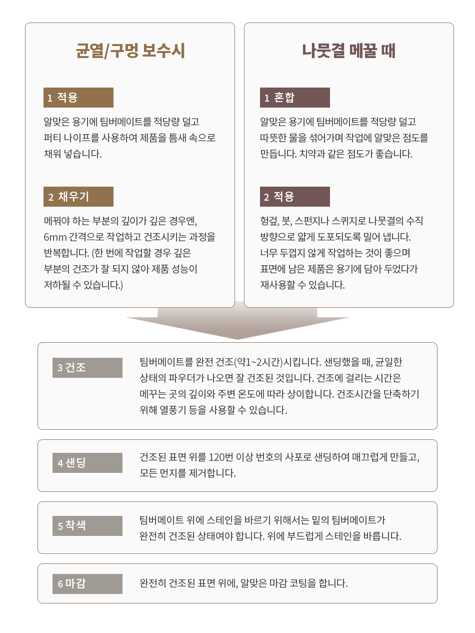 팀버메이트 우드필러 20kg-4.jpg