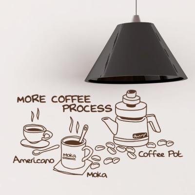 [MK] Coffee Blending 1:1